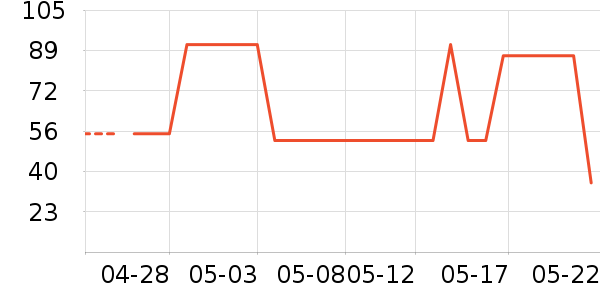 ����ţ��/��Ʒ��ʷ�۸�