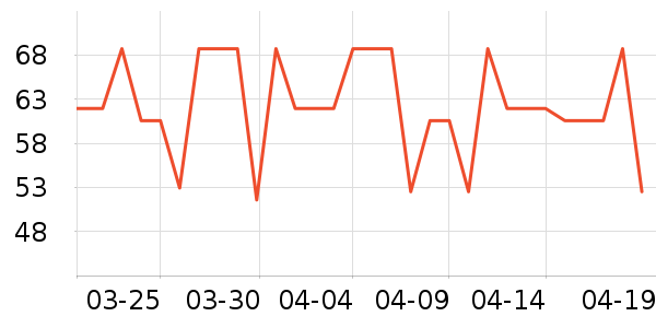 ������ʷ�۸�