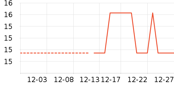 ����ʷ�۸�