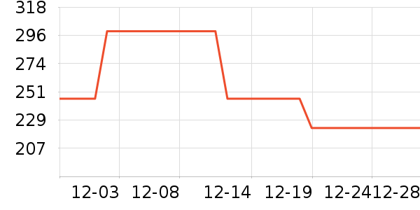 ��Ϊ����������ʷ�۸�