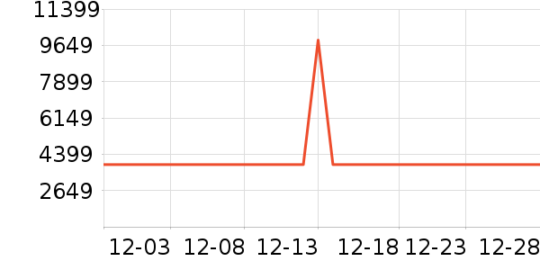 �����յ���ʷ�۸�