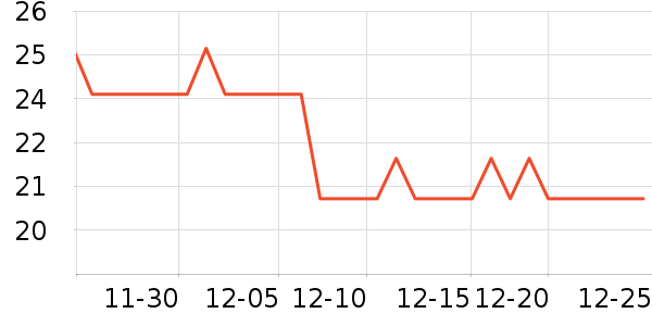 libresse��������ʷ�۸�
