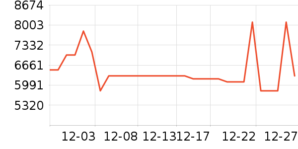 �����ֱ���ʷ�۸�