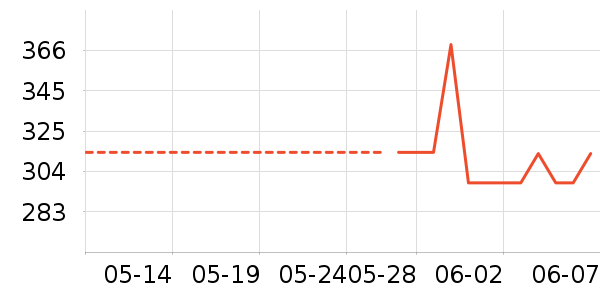 ŵ�ۿ��˶�����ʷ�۸�