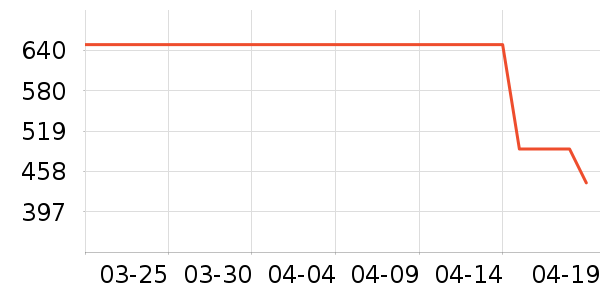 �׼�װ�ε���ʷ�۸�