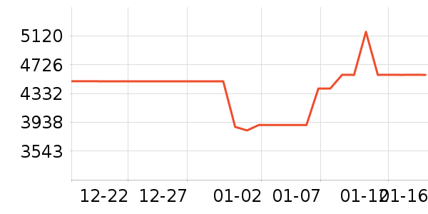 �ϰ����̻���ʷ�۸�