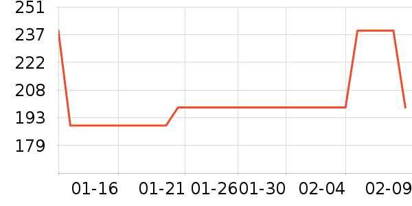 ʱ�н�ָ/������ʷ�۸�