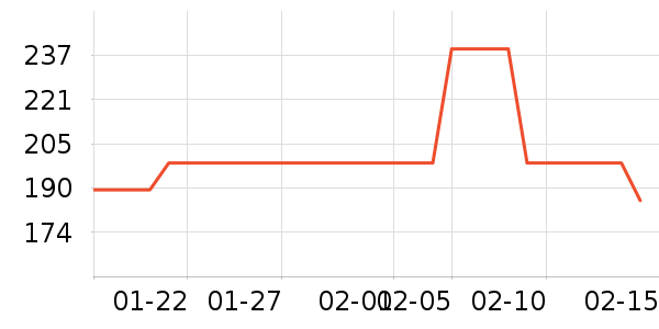 ʱ�н�ָ/������ʷ�۸�