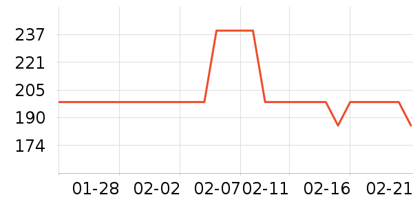 ʱ�н�ָ/������ʷ�۸�