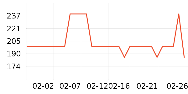 ʱ�н�ָ/������ʷ�۸�