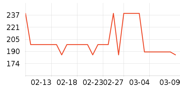 ʱ�н�ָ/������ʷ�۸�