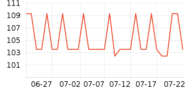 DAISY BEAUTYʱ������/����/������ʷ�۸�