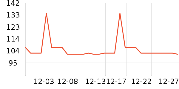 DAISY BEAUTYʱ������/����/������ʷ�۸�