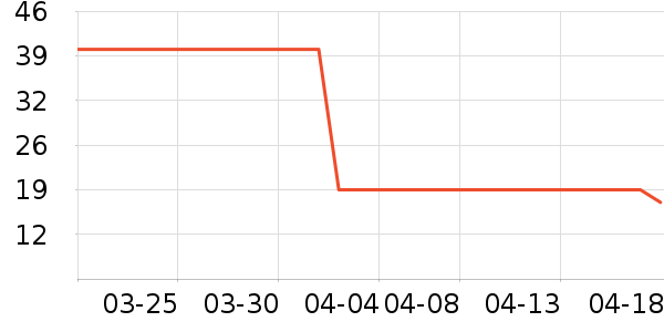 �����ø෽��ʷ�۸�