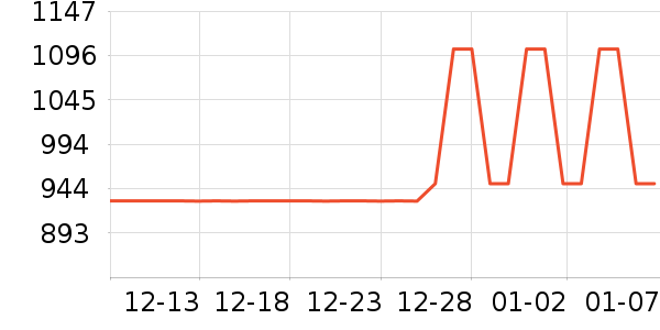 ȫ���¹���ʷ�۸�