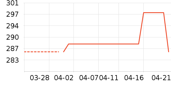 �ּ�������޹������ʷ�۸�