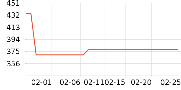 ������ë����Ʒ��ʷ�۸�