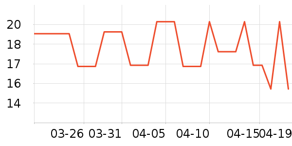 ��ʮ����������ʷ�۸�