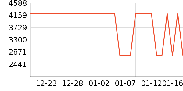 һ���ֻ���ʷ�۸�