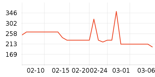 ����ʫŮʽ������ʷ�۸�