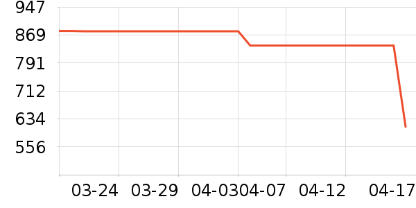 ����˶�ë��/������ʷ�۸�