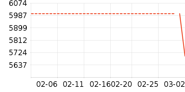 COLMO��ɻ���ʷ�۸�