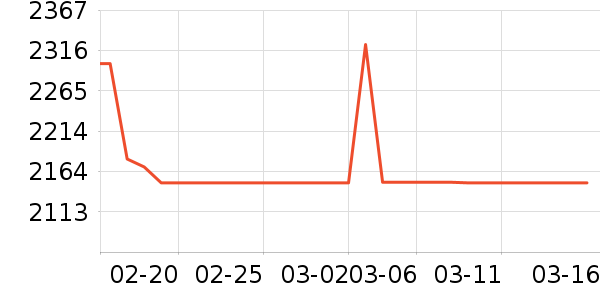 iQOO�ֻ���ʷ�۸�