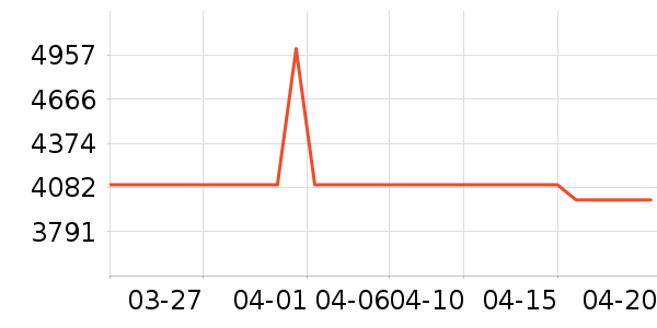 ΢����һ���/����¯��ʷ�۸�