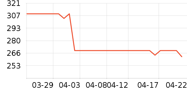 ���ϴ�˹�˶�Ь��ʷ�۸�