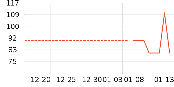 ������ѥ��ʷ�۸�