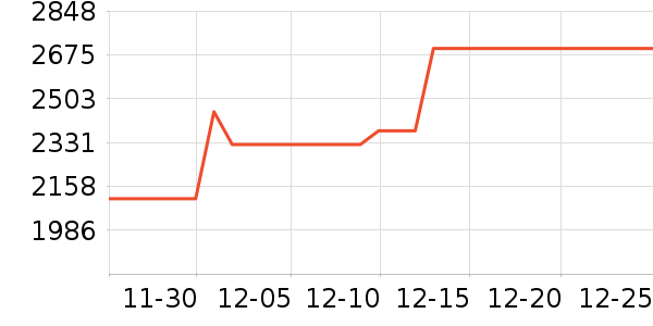 ȫ��ɳ����ʷ�۸�