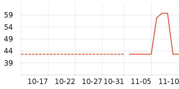 ���ֱ���ʷ�۸�