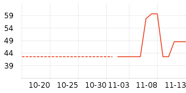 ���ֱ���������ʷ�۸�