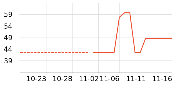 ���ֱ���������ʷ�۸�