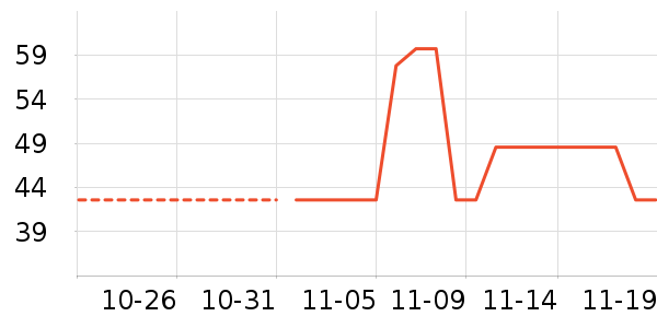 ���ֱ���ʷ�۸�