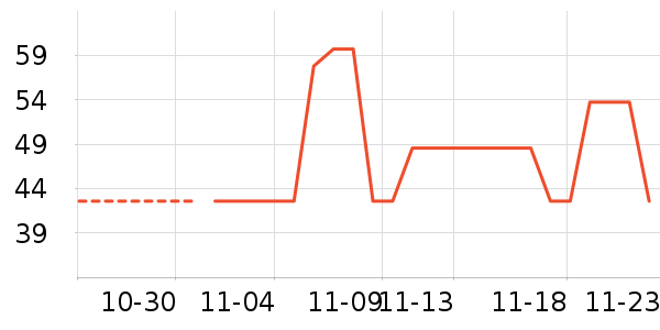 ���ֱ���ʷ�۸�