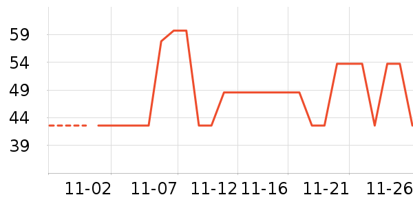 ���ֱ���ʷ�۸�