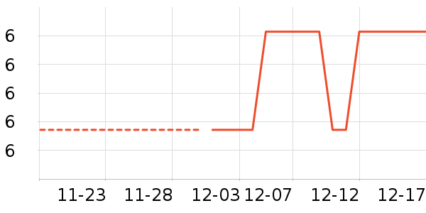 ���ʪ����ʷ�۸�