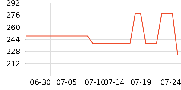 ���ƻƾ�/��������ʷ�۸�