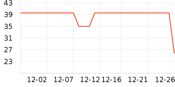 Daisy dream����������ʷ�۸�