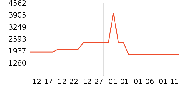 ����յ���ʷ�۸�