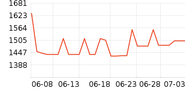 SHIMANO������Ʒ��ʷ�۸�