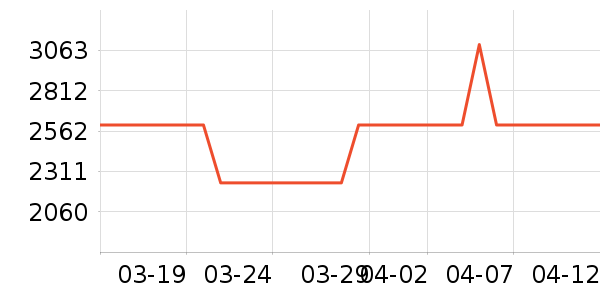 ��������ʷ�۸�