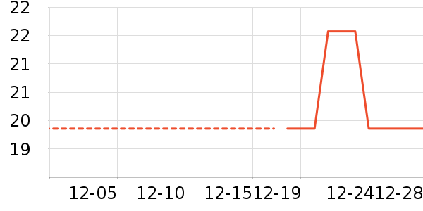 �ֻ���������ʷ�۸�