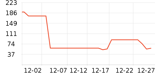 ���׳�������ʷ�۸�