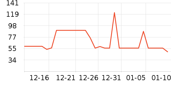 ���׳�������ʷ�۸�