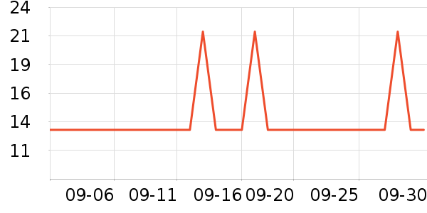 MZTKIN����Ů����ʷ�۸�