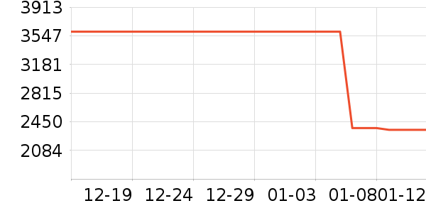 vivo�ֻ���ʷ�۸�