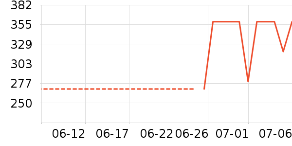 ���ɺͰ͵�è����ʷ�۸�