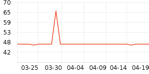 �����ر��±���ʷ�۸�